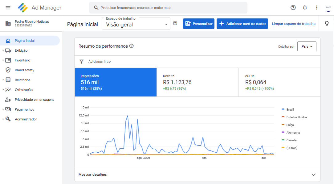 Painel do Google Ad Manager com resumo de impressões
